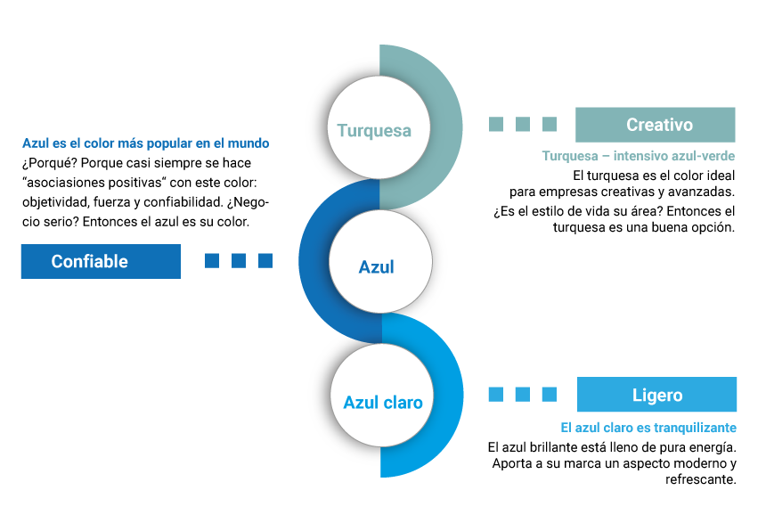 Azul en Marketing | allbranded.es